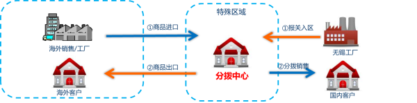 ��˰�����շ���ô���㣿����������������ҵ�к��洦��������������