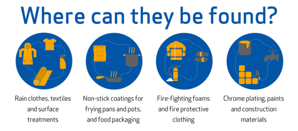 ŷ����ǿPFAS�ܿ������������������������ӡ�ҽ�Ƶ���ҵ��Ʒ����Ӱ�죡