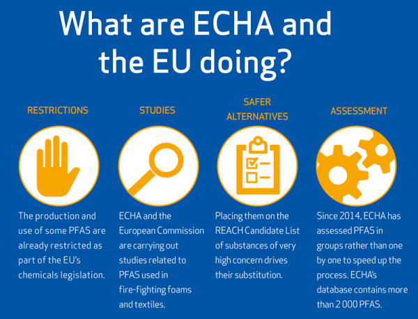 ŷ����ǿPFAS�ܿ������������������������ӡ�ҽ�Ƶ���ҵ��Ʒ����Ӱ�죡