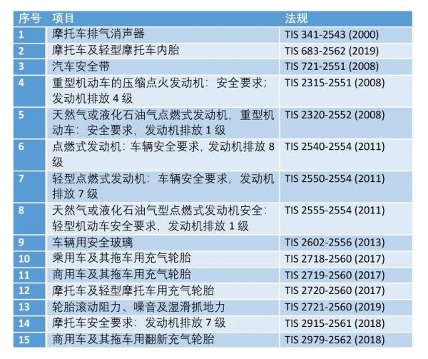 ̩�������㲿����֤��Ŀ�嵥