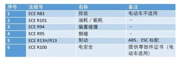 ECO sticker��֤���ù���