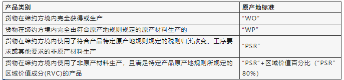 ����֤��