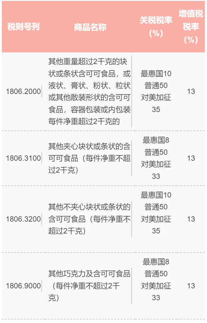 ��Ʒ˰�ź���Ʒ˰��