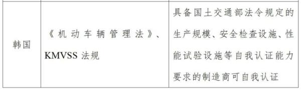 ���ں���Ħ�г����ձ�׼