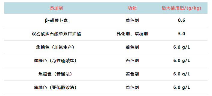 ����Ҫ��