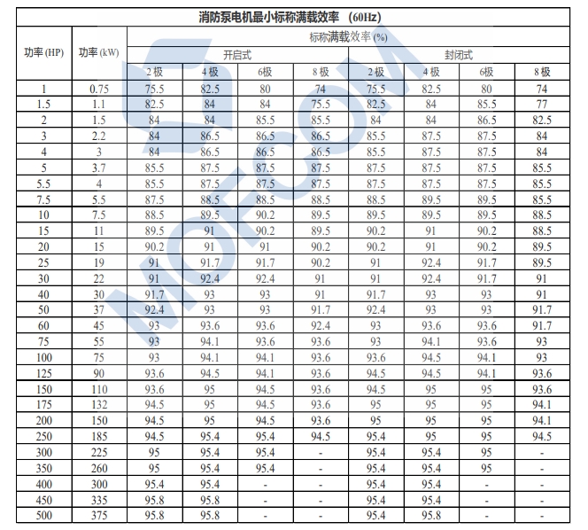 �����õ����С�������Ч��(60Hz)