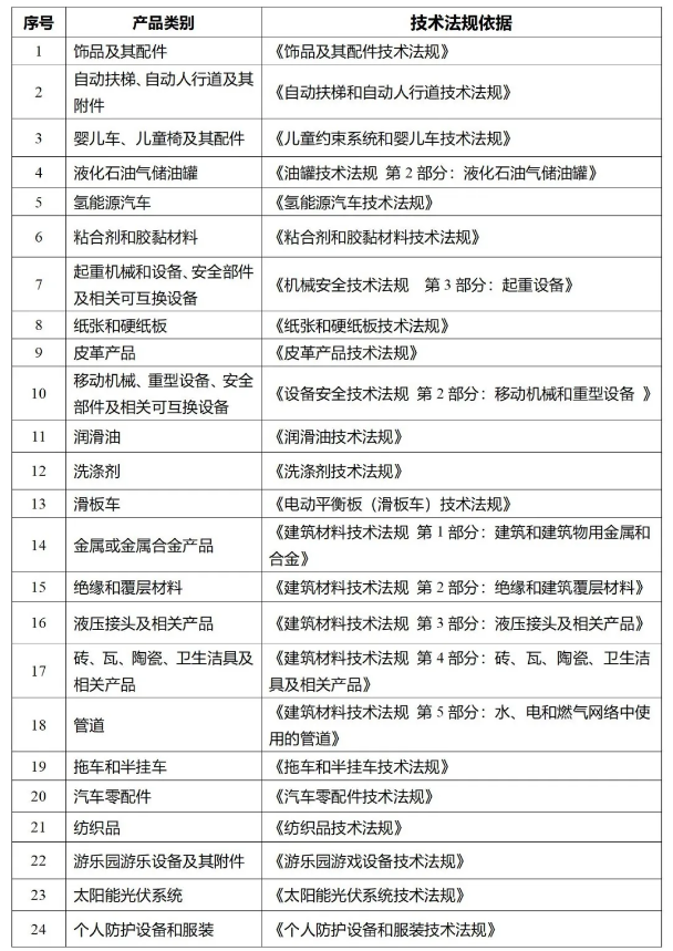 ɳ����֤���չ���