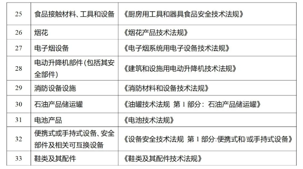 ɳ����֤���չ���