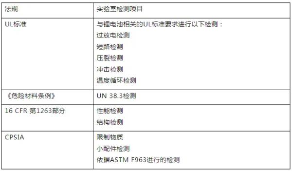 ﮵��ʵ���Ҽ��ʾ��