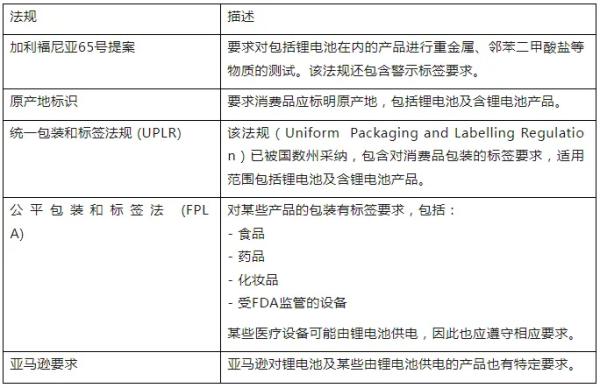 ﮵�س�����������Ҫ��