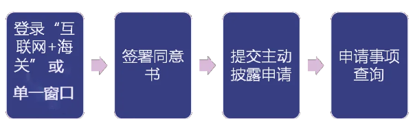 �Զ���¶�걨��������Щ������������