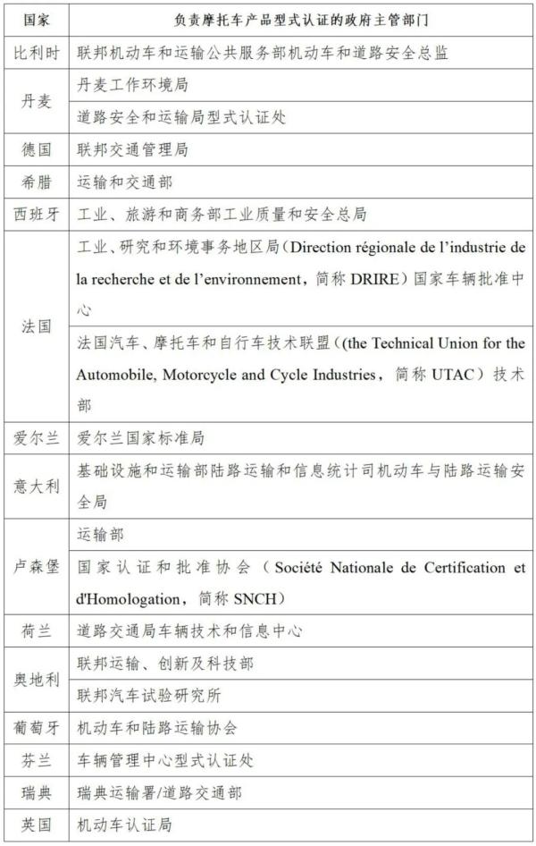 ŷ��15����Ҫ��Ա������Ħ�г���Ʒ��ʽ��֤���������ܻ���