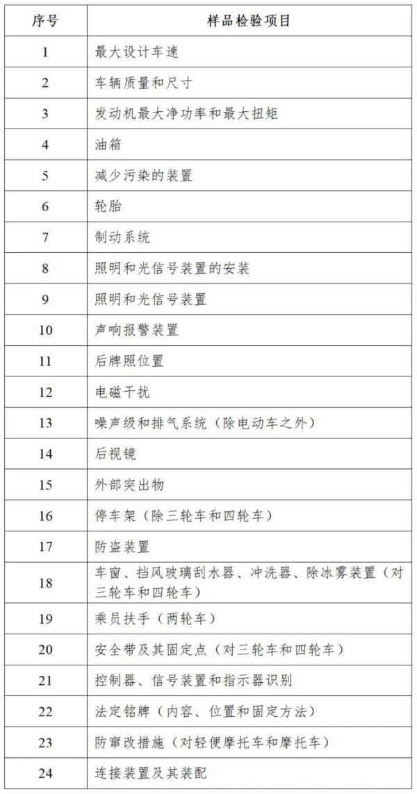 Ħ�г���֤��Ʒ�����Ŀ