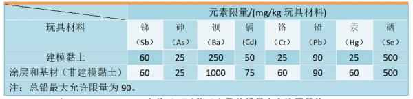 �������������֤Ҫ�󼰱�׼