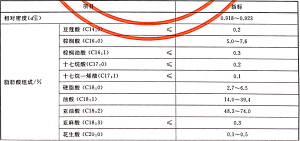 ��ڿ������ͱ��ر�׼���ϵҪ��