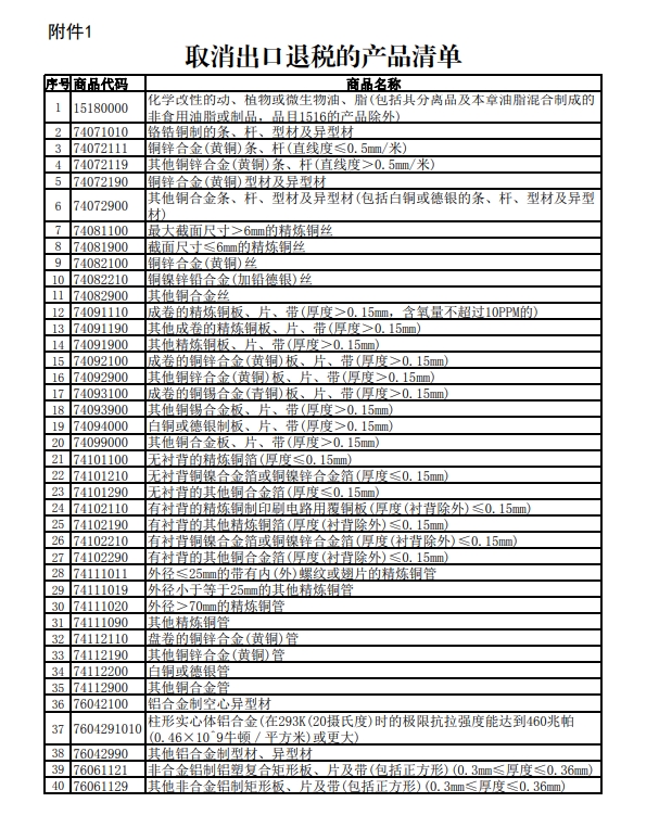 ���ϳ�����˰�Ĳ�Ʒ�嵥