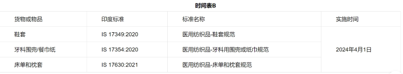 ҽ�÷�֯Ʒ�����������B