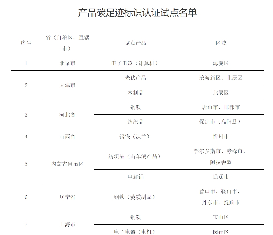 ��Ʒ̼�㼣��ʶ��֤�Ե�����