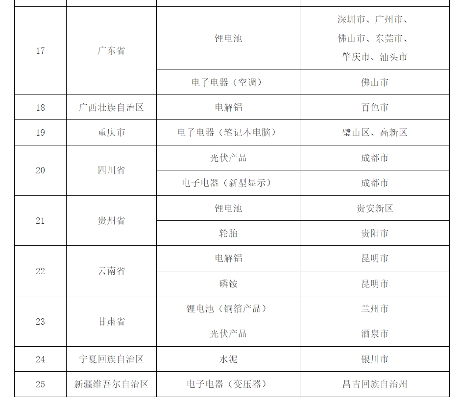 ��Ʒ̼�㼣��ʶ��֤�Ե�����