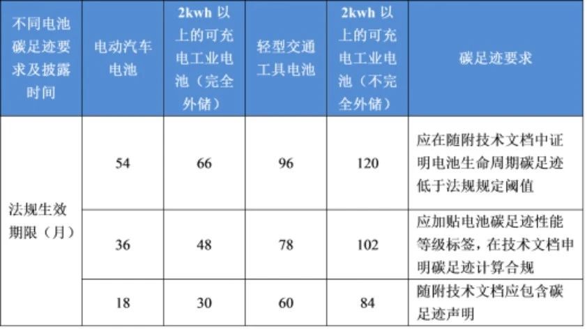 ŷ���µ�ط�̼�㼣Ҫ��