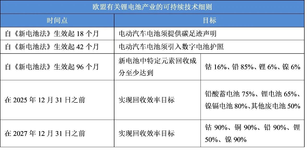 ŷ���µ�ط���﮵�ؽ��ɵ�Ҫ��