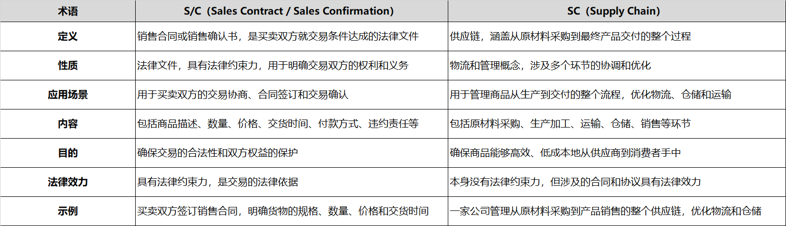 S/C �� SC ��������ձ���