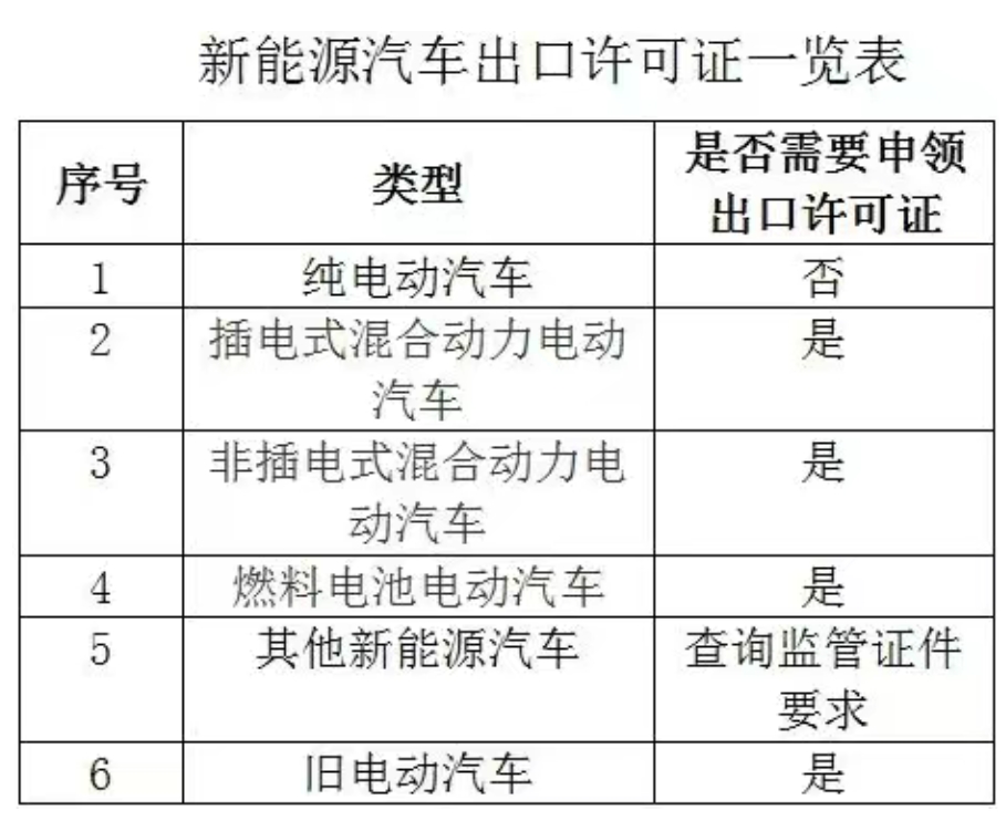 ����Դ������������֤һ����