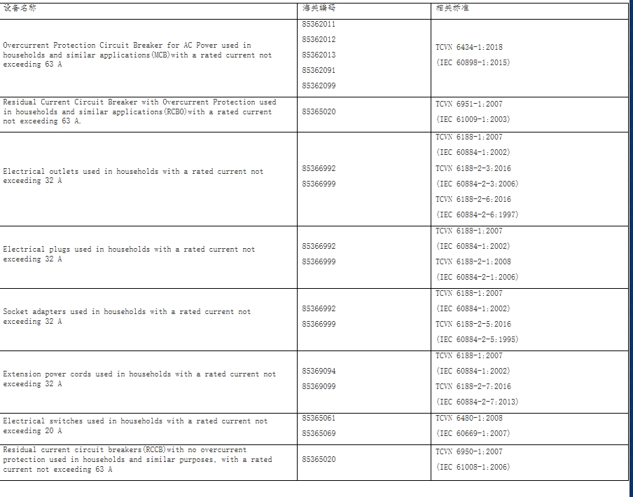 Խ�ϼ��õ���װ���¹����õ�װ���嵥