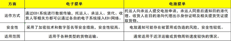 �����ᵥ�͵���ᵥ������