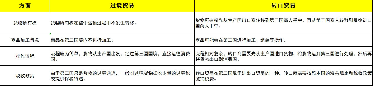 ������ҵ��ת����ҵ������