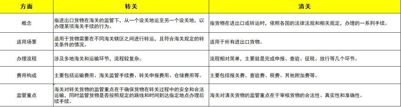 ת�غ���ص�����