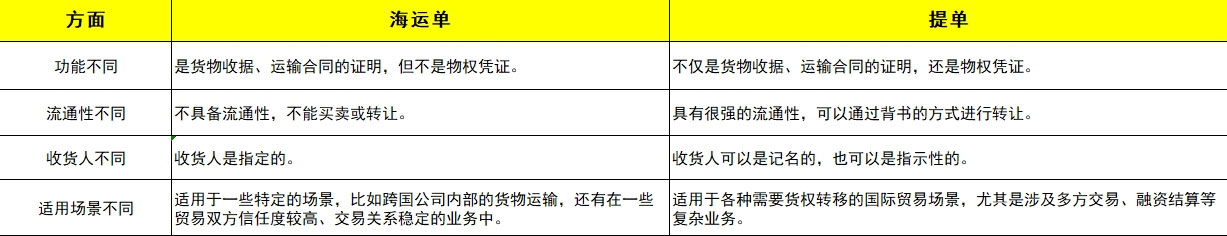 ���˵����ᵥ������