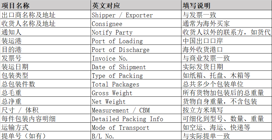 ��׼װ�䵥��������
