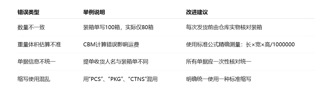 װ�䵥������ʧ���ܽ���