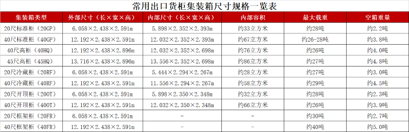 ���ó��ڻ���װ��ߴ���һ����