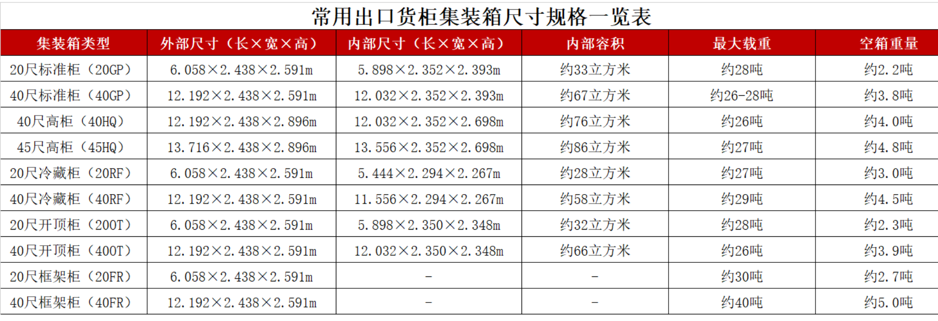 ���ó��ڻ���װ��ߴ���һ����