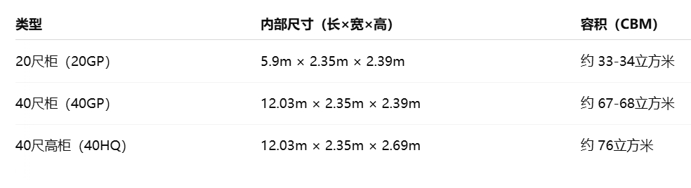 ���ʺ��˱�׼��װ��ߴ����ݻ�