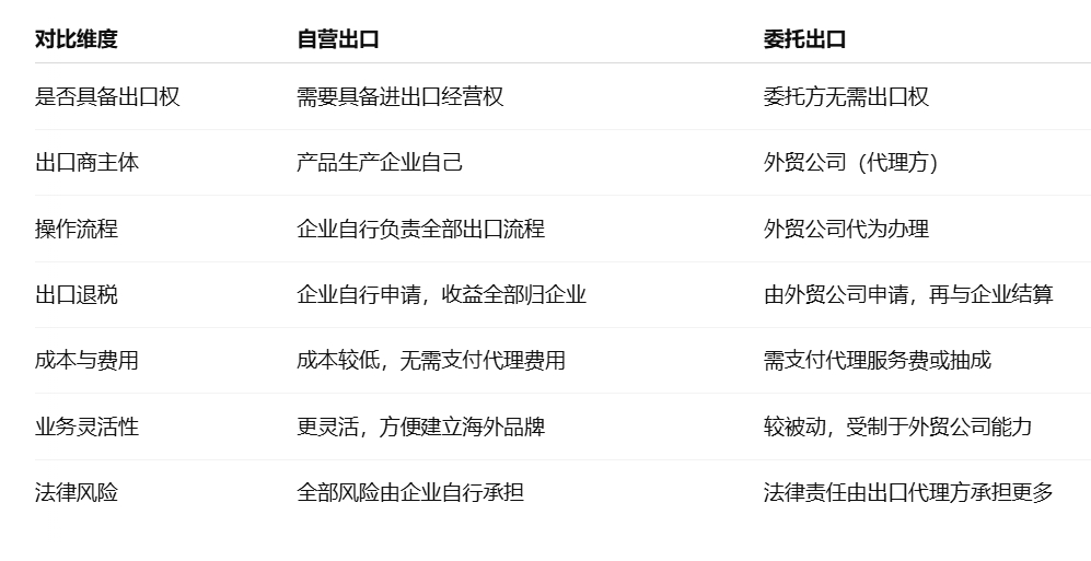 ��Ӫ���ں�ί�г��ڵ��������ͼ