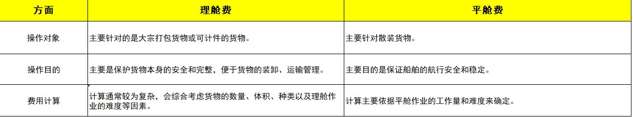 ���շ��徲�շѵ�����