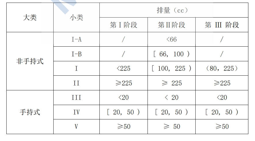 ����EPA�ڢ񡢢�͢� �׶��ŷű�׼С���ͻ�����
