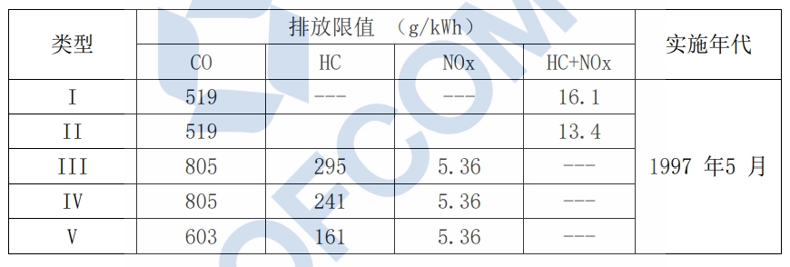 �������α������������������֣�EPA��С���ͻ���I �׶��ŷ���ֵ