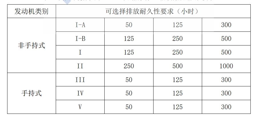 �������α������������������֣�EPA��С���ͻ��� II�׶��ŷ��;���Ҫ��