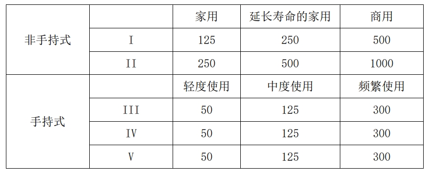 �������α������������������֣�EPA��С���ͻ��� �� �׶��ŷ��;���Ҫ��