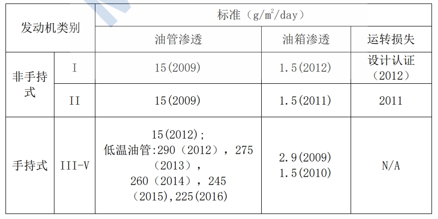 �������α������������������֣�EPA���� �� �׶�С���ͻ������ŷ���ֵ