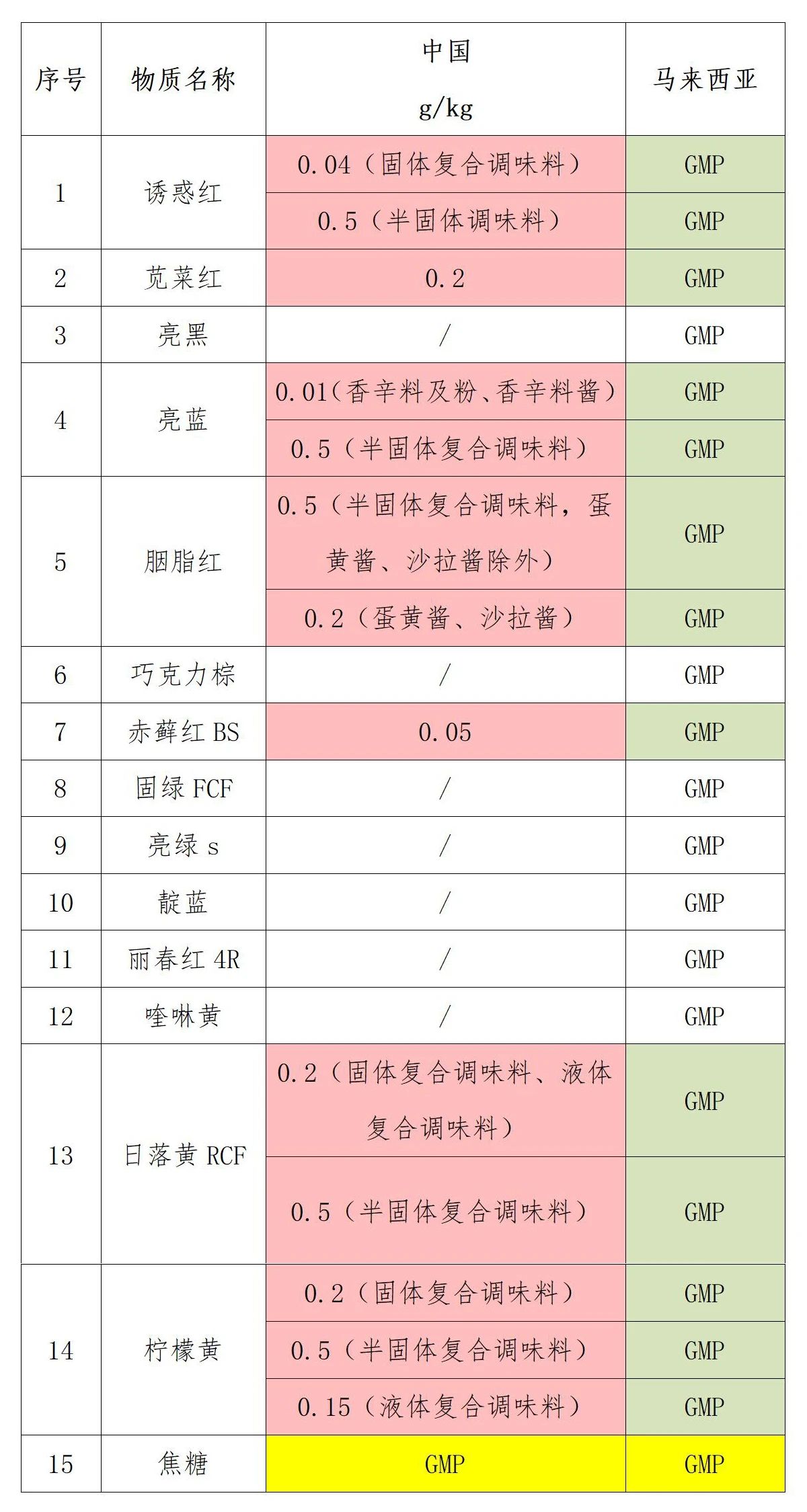 �������Ƕ���ɫ�����Ӽ�����Ҫ��