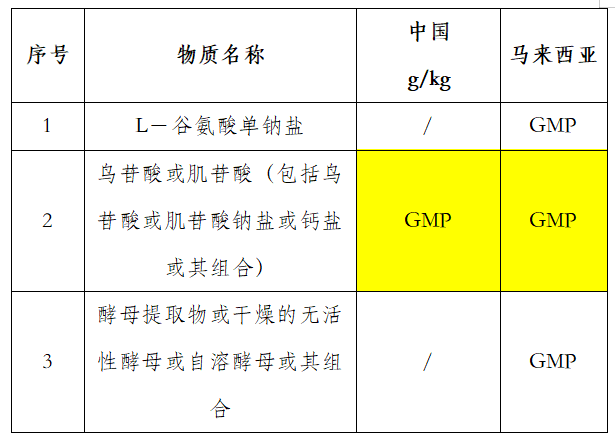 �������ǶԷ������Ӽ���Ҫ��