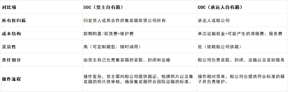 ����soc��coc������