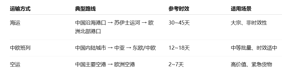 �й���ŷ�����䷽��ʱЧ����ͼ