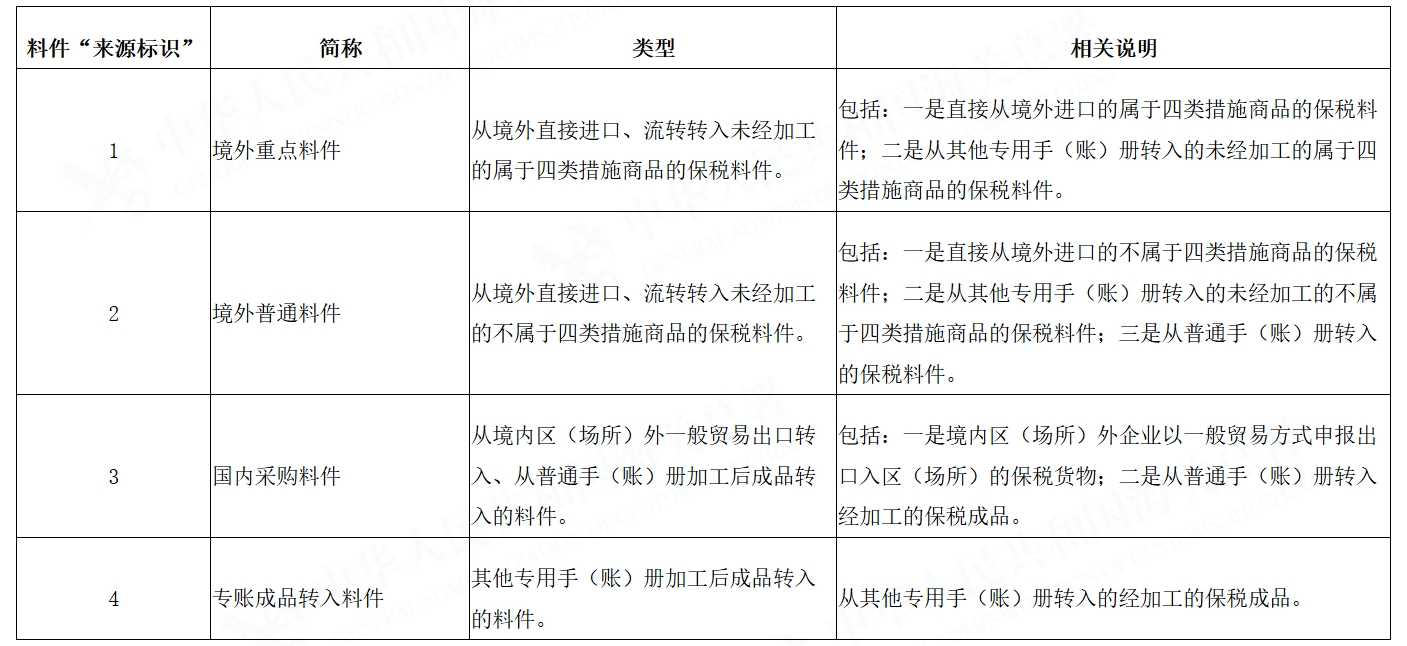 ר���֣��ˣ����ϼ����塰ȪԴ��ʶ����Ŀ�