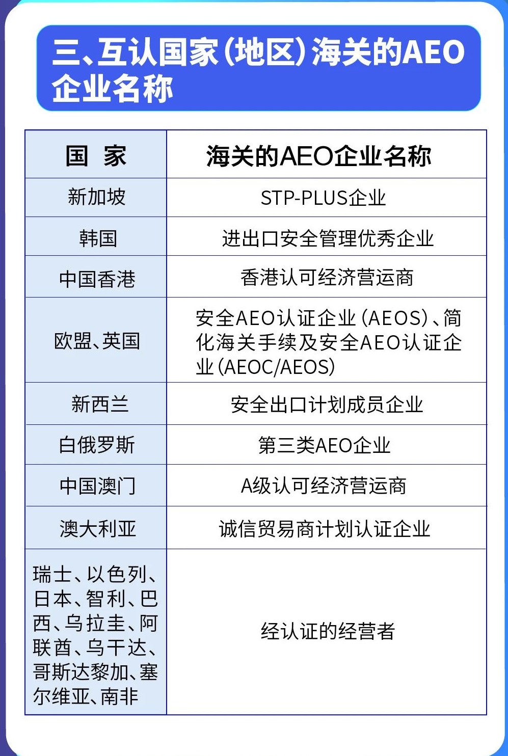 ���Ϲ���(����)���ص�AEO��ҵ����